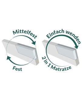 Teaser Foto fan Lunora Fresh KS 2 Liegehärten in 1 Komfortschaummatratze 22 cm