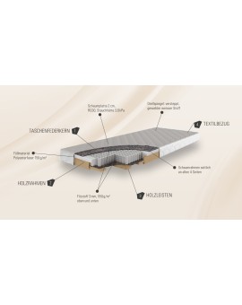 Teaser Foto Hasena Box-Inside 14 Boxspring Unterbau für klassische Betten 100x200